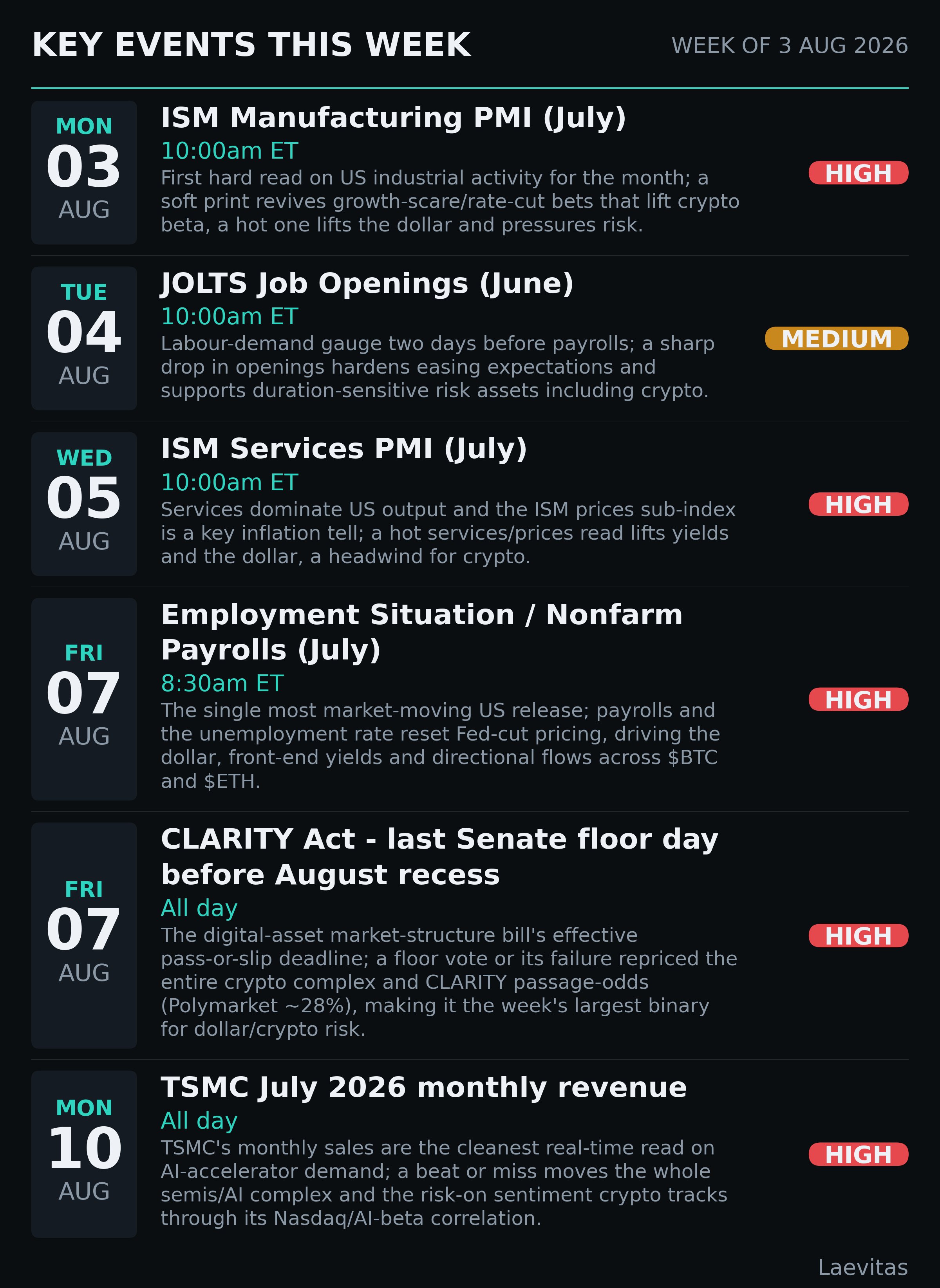 Key events this week - week of 3 Aug 2026