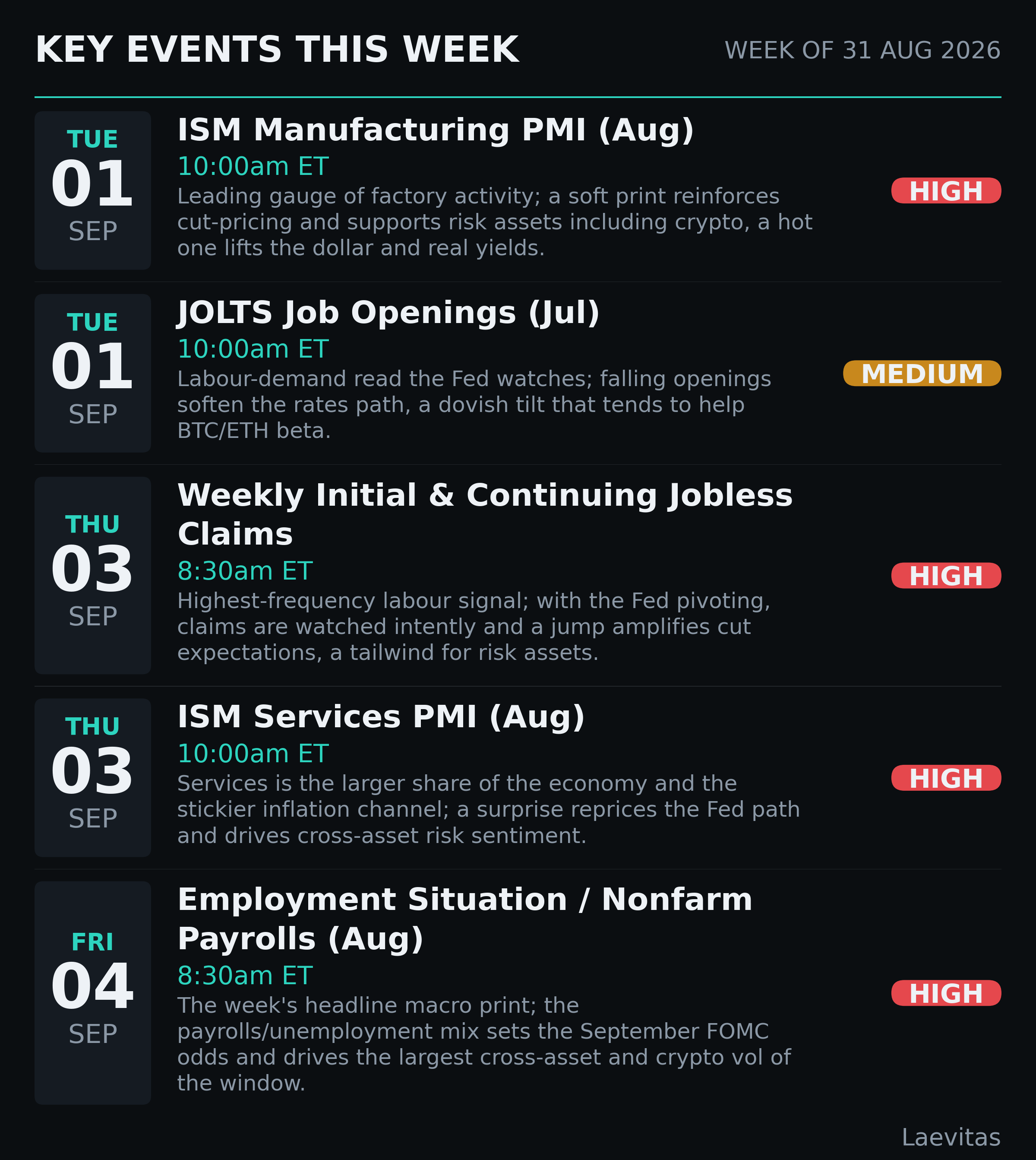 Key events this week