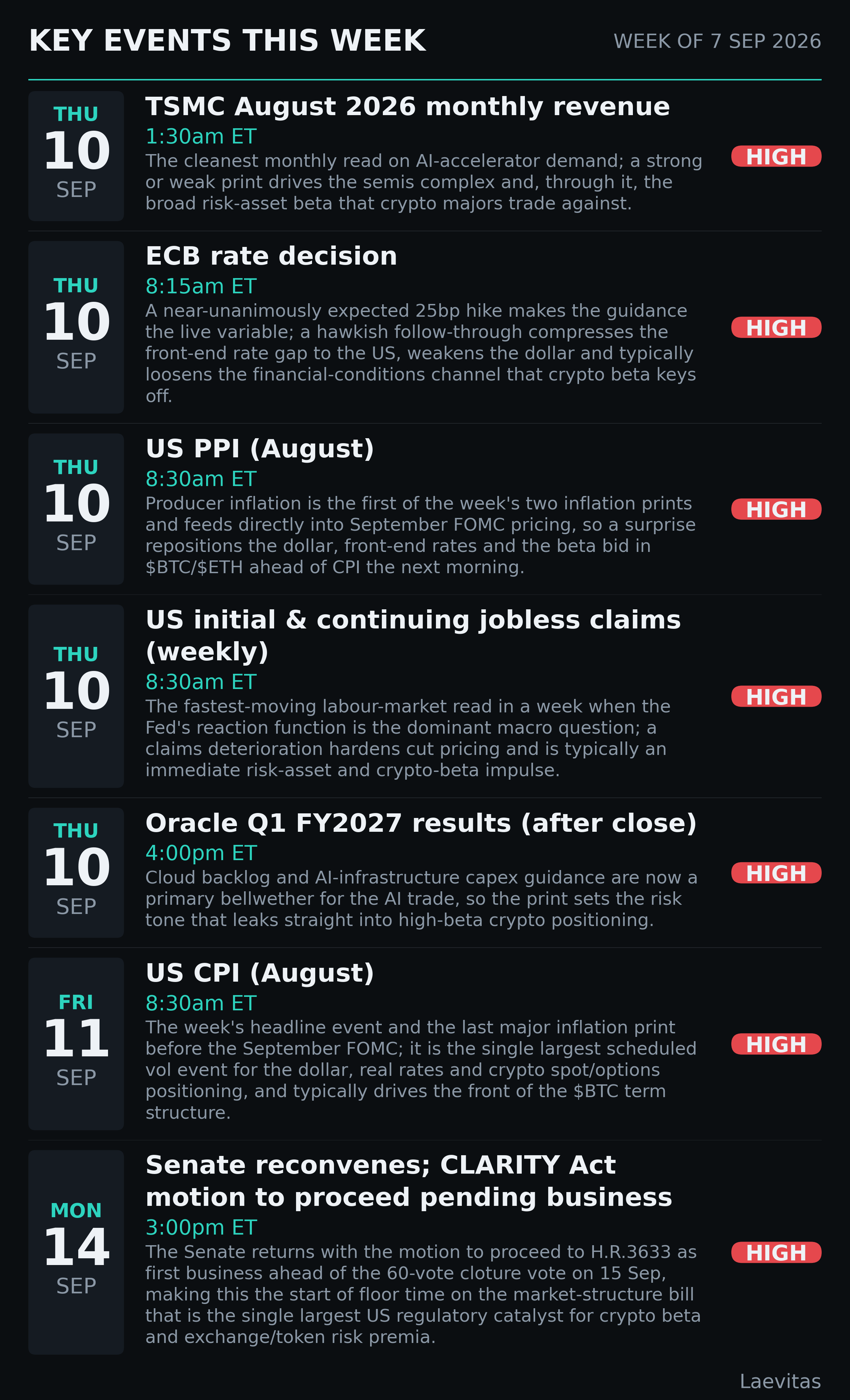 Key events this week
