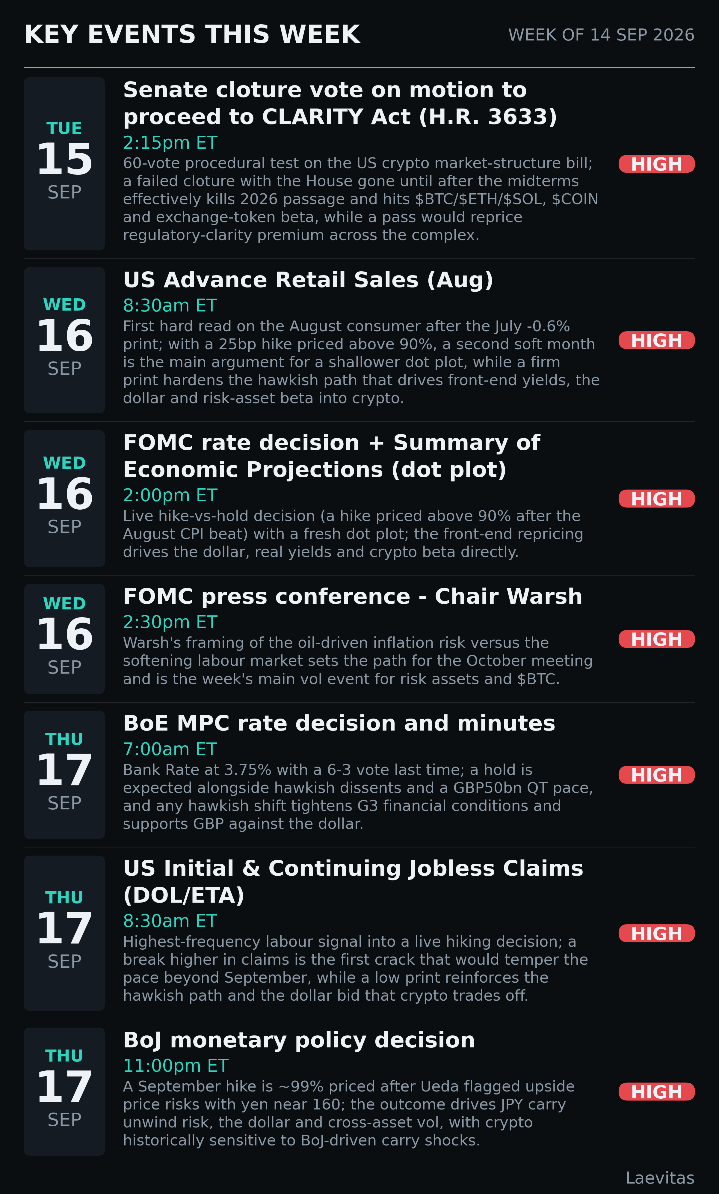 Key events this week