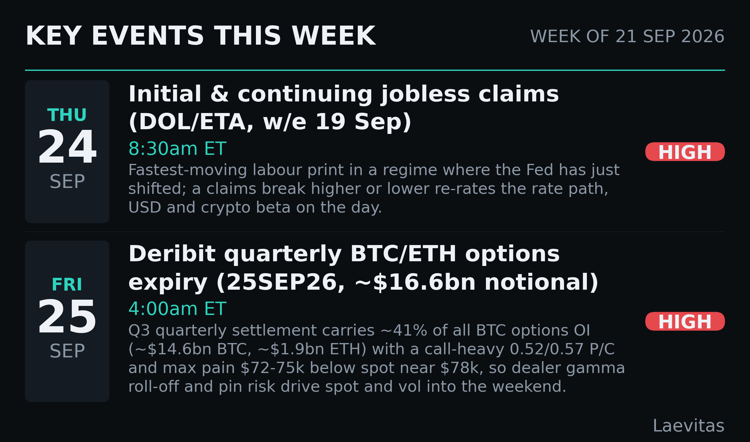 Key events this week