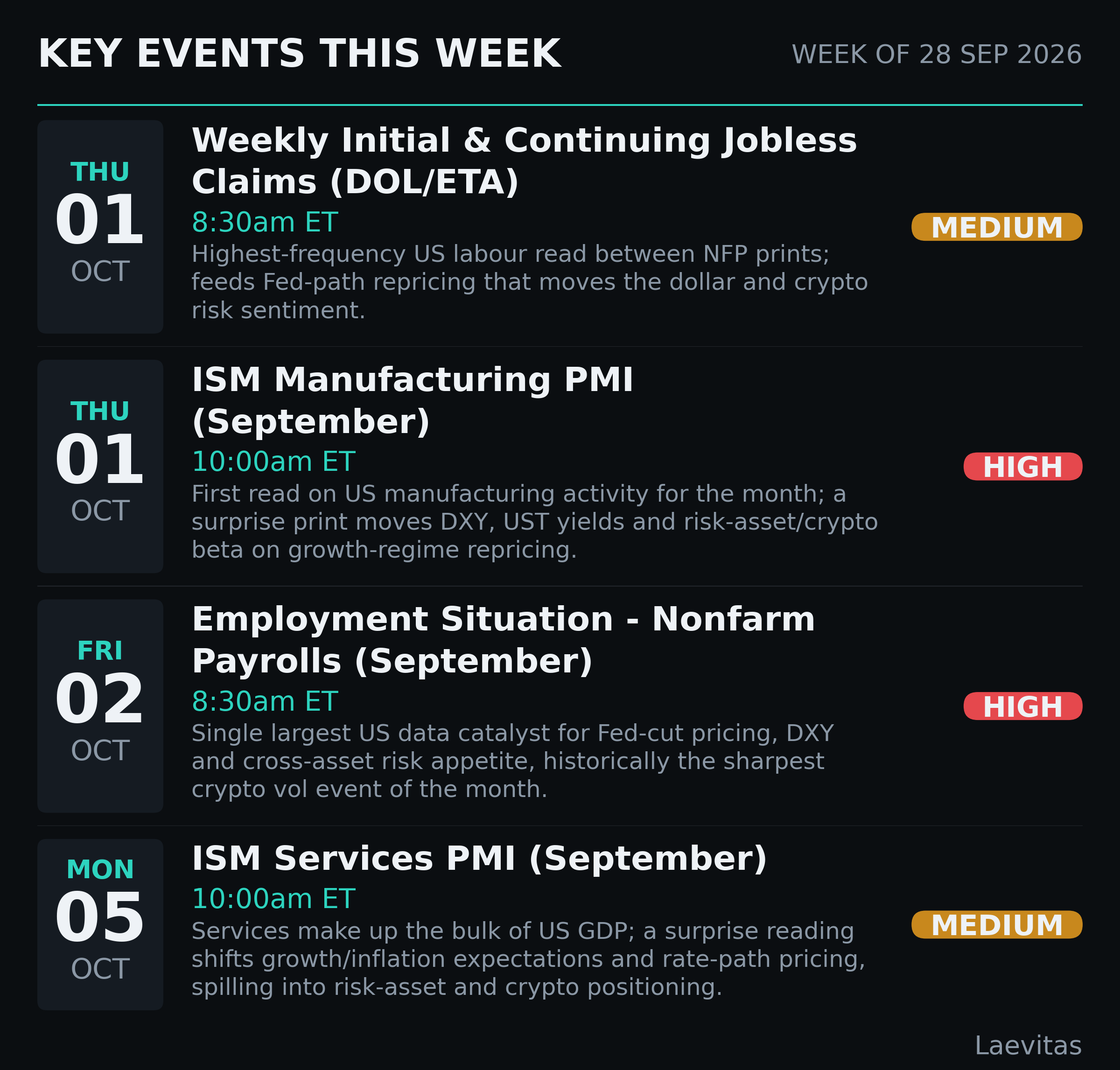 Key events this week