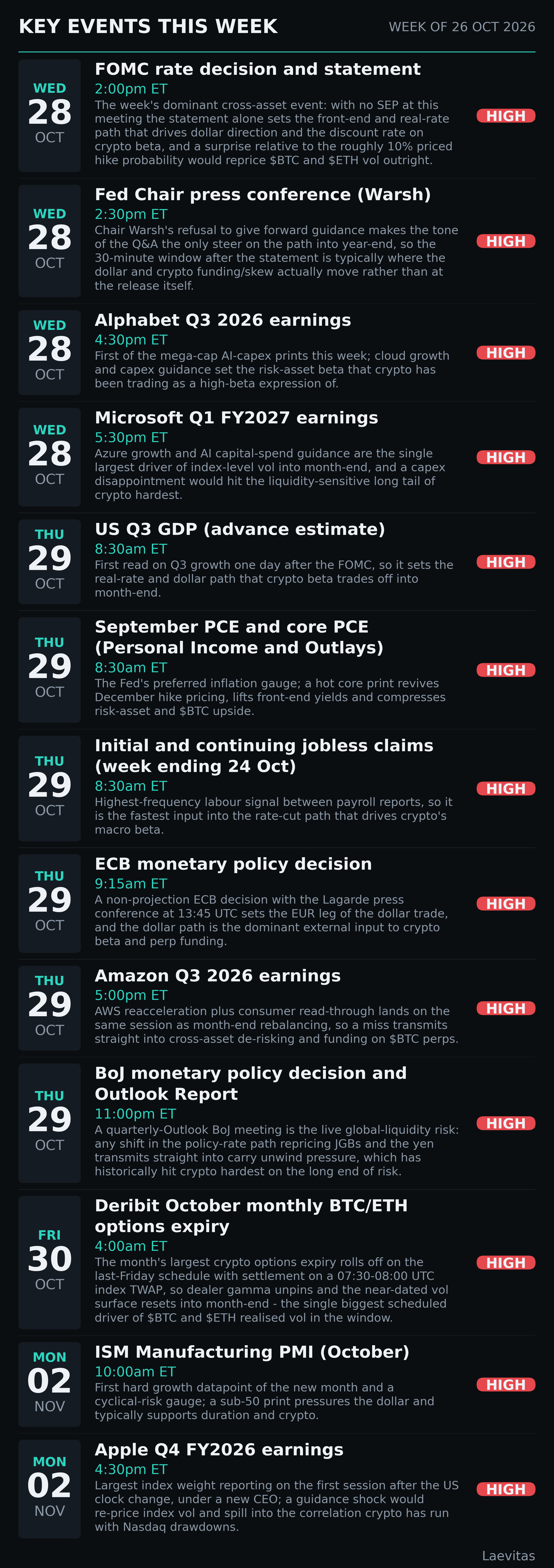 Key events this week