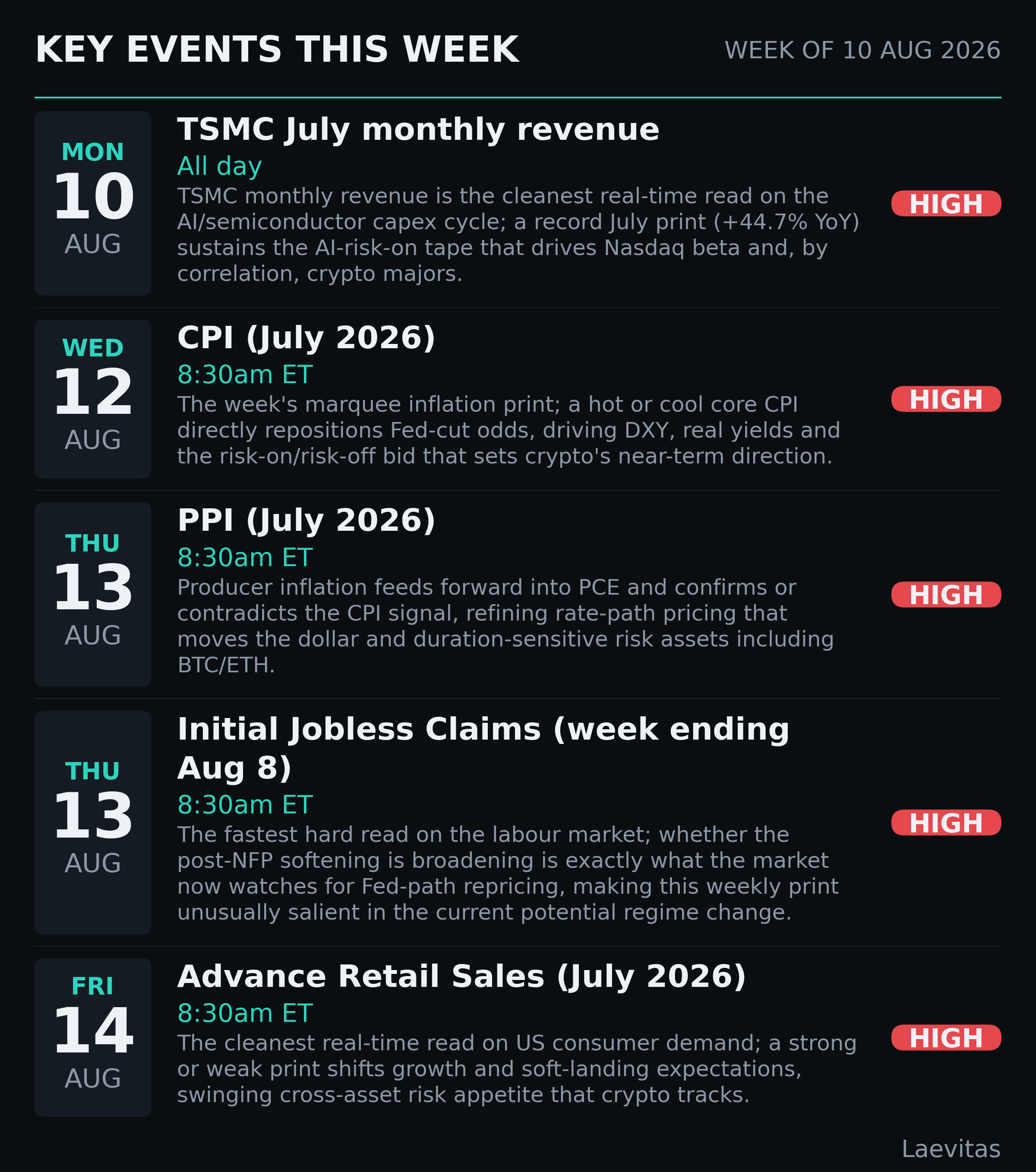 Key events this week