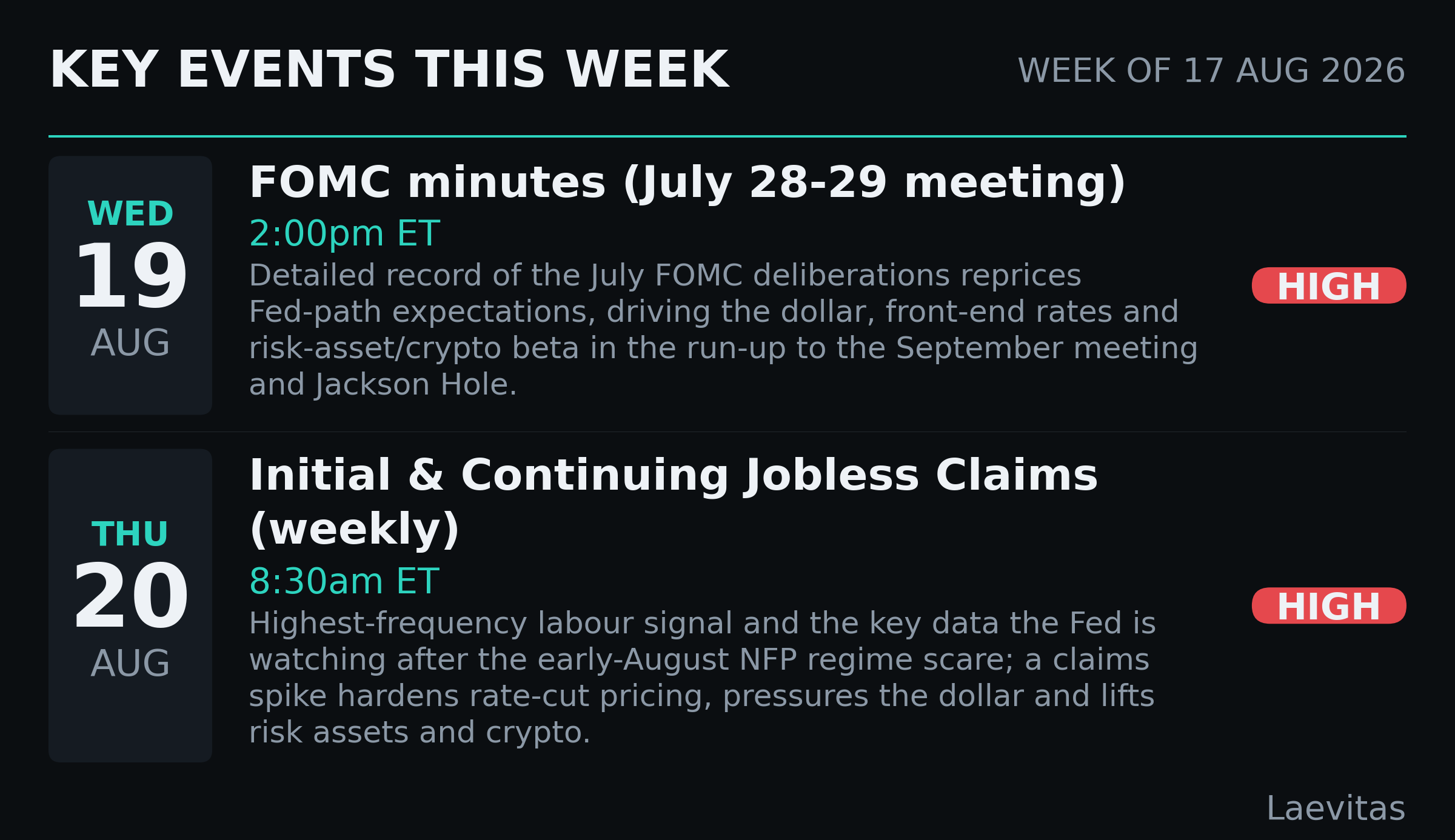 Key events this week