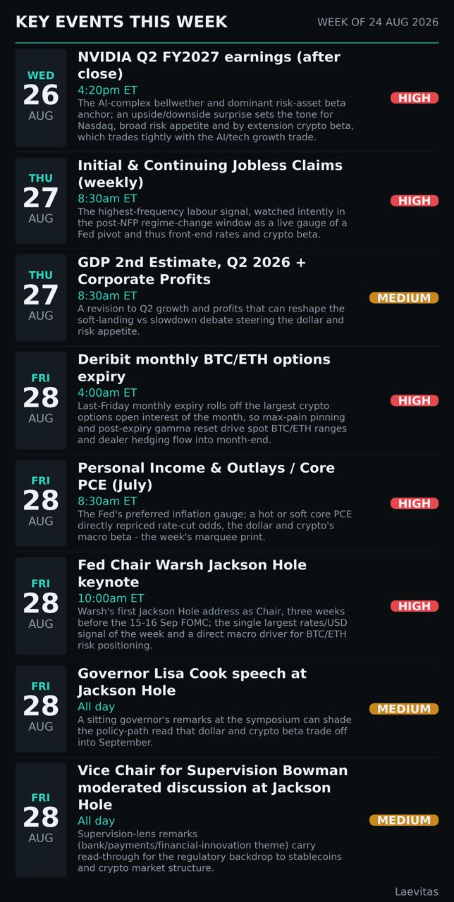 Key events this week